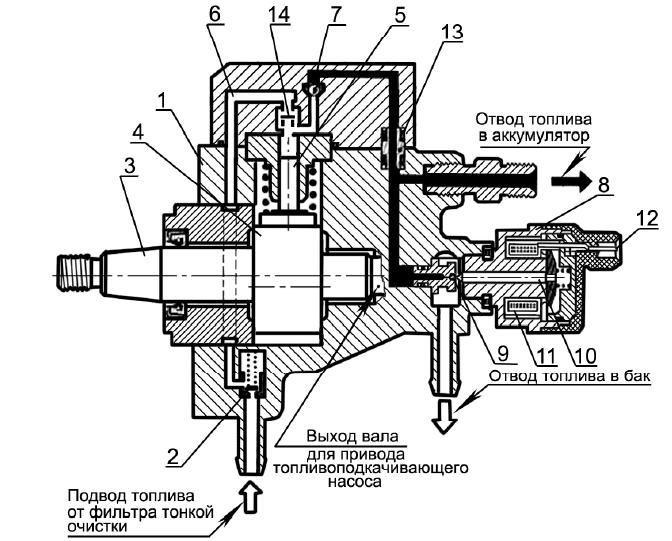 схема СР3.3