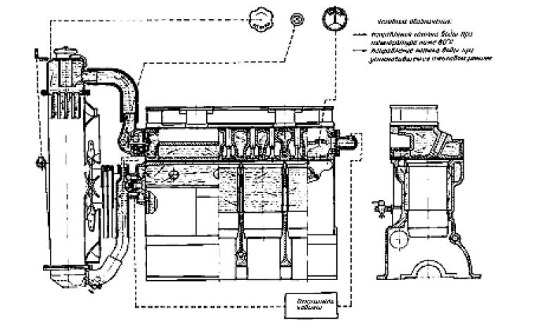 Охлаждение двигателя мтз. Система охлаждения трактора МТЗ-80. Система охлаждения двигателя д 240. Система охлаждения МТЗ 80. Система охлаждения МТЗ 82 схема.